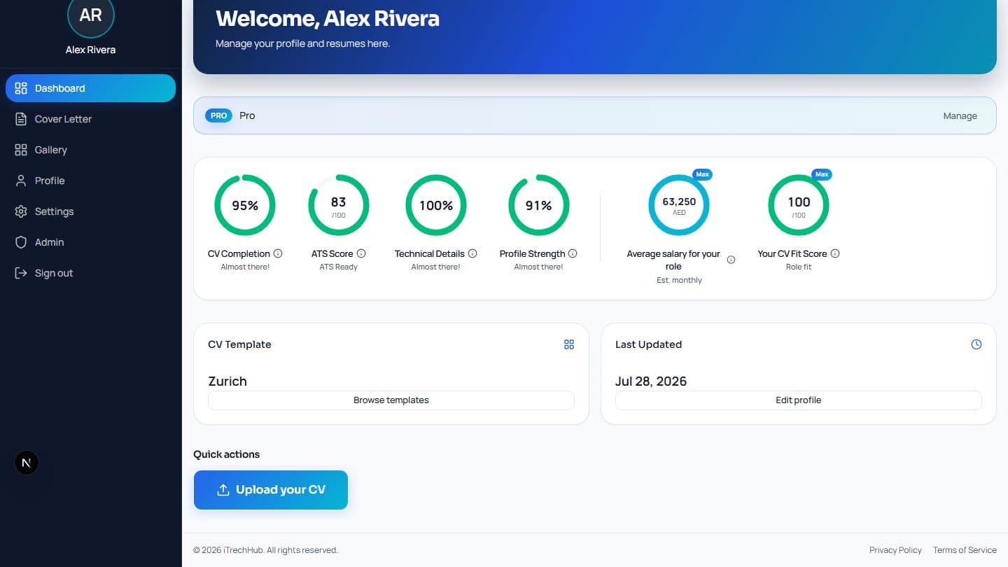 Screenshot of the iTrechHub dashboard showing the profile metric rings, including the CV Fit Score.
