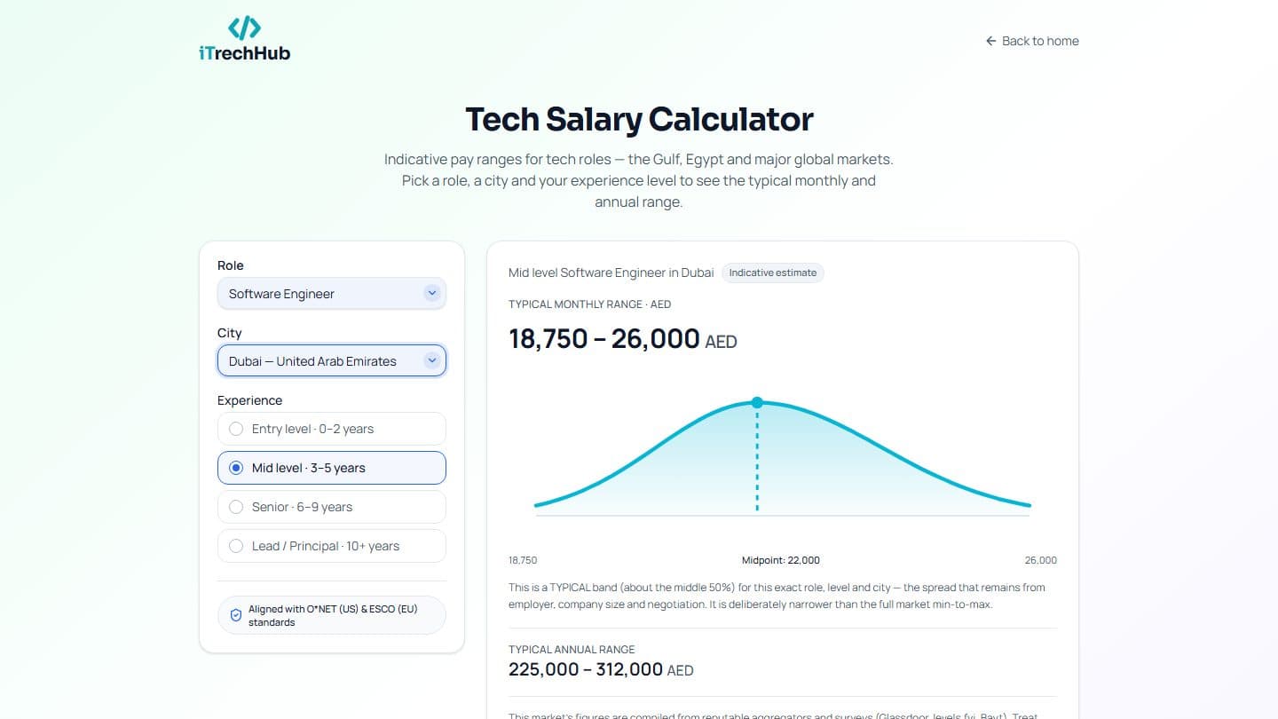 Screenshot of the iTrechHub salary calculator showing the typical monthly and annual pay range for a role, city and experience level.