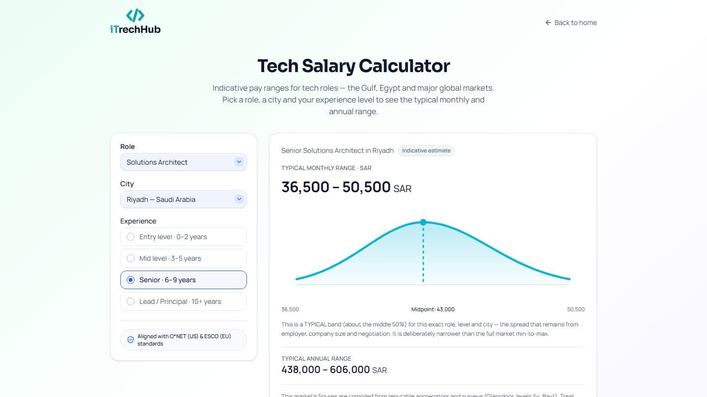 Screenshot of the iTrechHub salary calculator showing the typical monthly and annual pay range for a role, city and experience level.