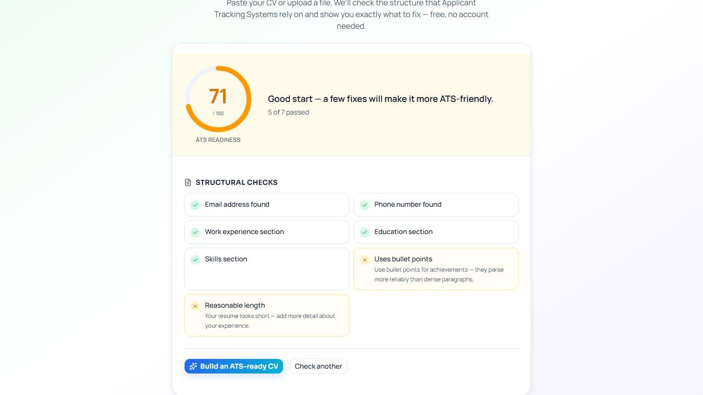 Screenshot of the iTrechHub CV checker showing an ATS readiness score and the structural checks it passed and failed.