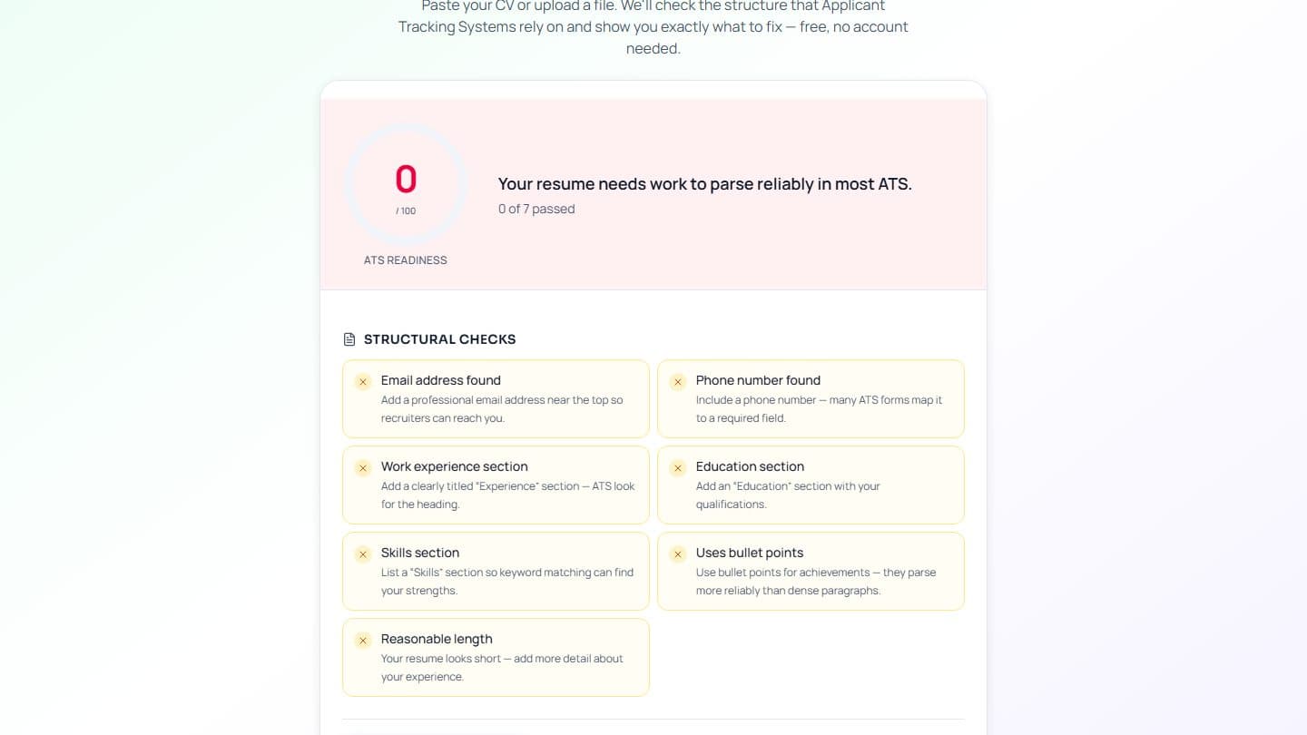 Screenshot of the iTrechHub CV checker showing an ATS readiness score and the structural checks it passed and failed.